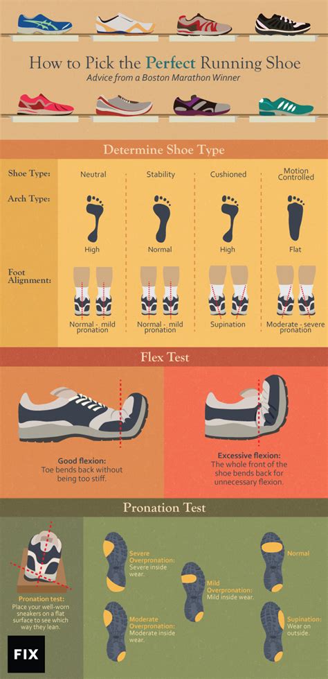 How to Choose the Best Running Shoes for Heel Pain .